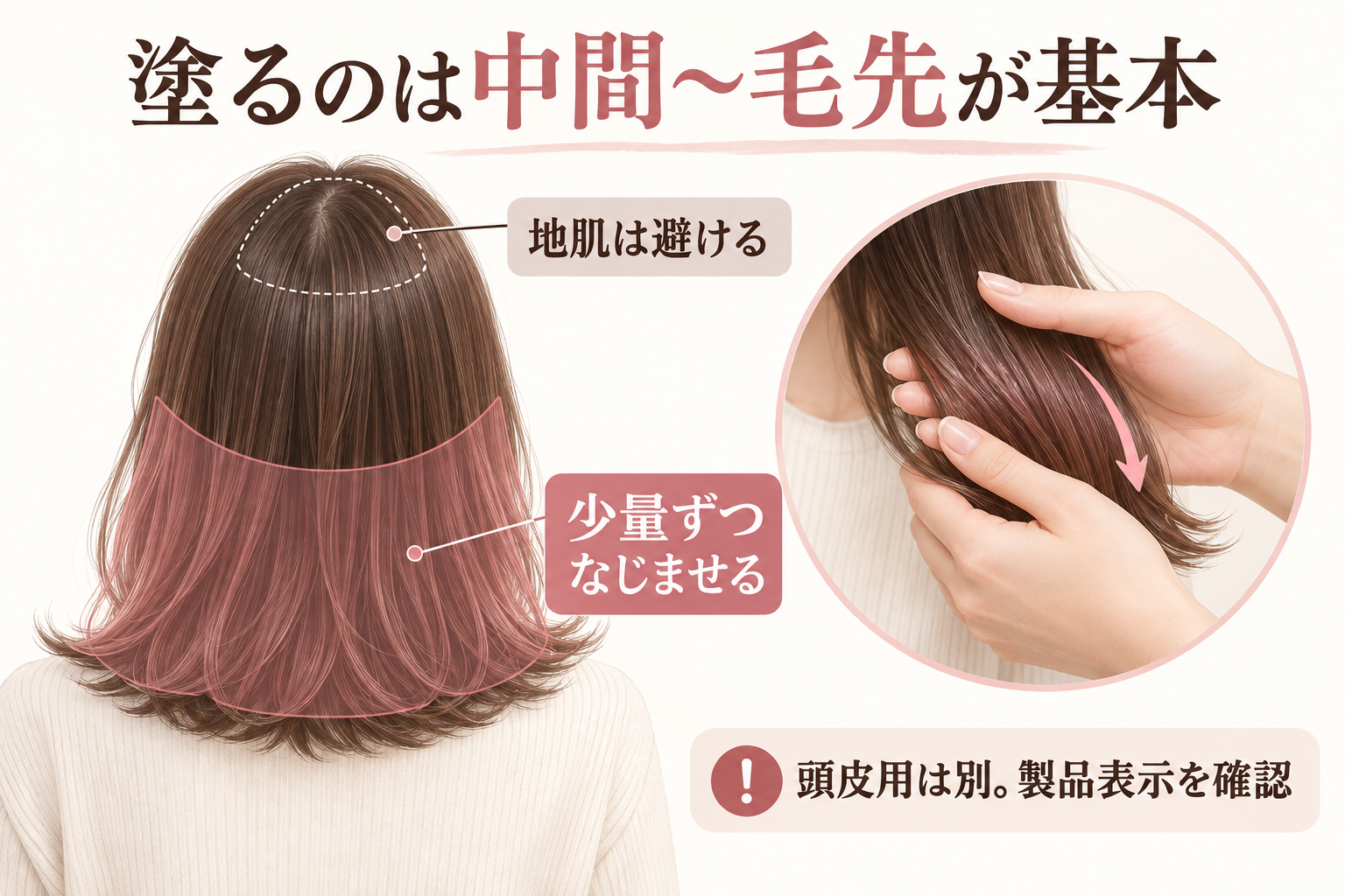 髪の中間から毛先を色分けし、手で少量ずつなじませる位置を示す図。地肌を避ける例。