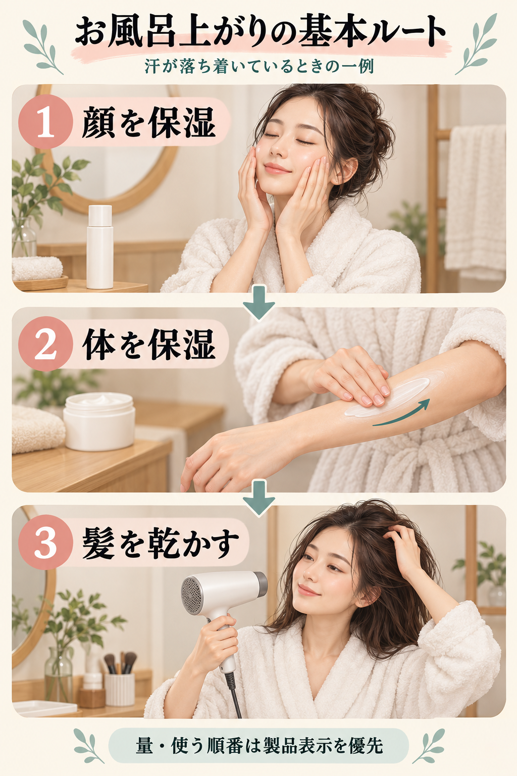 汗が落ち着いている場合の例として、顔を保湿、体を保湿、髪を乾かす流れを示す図。